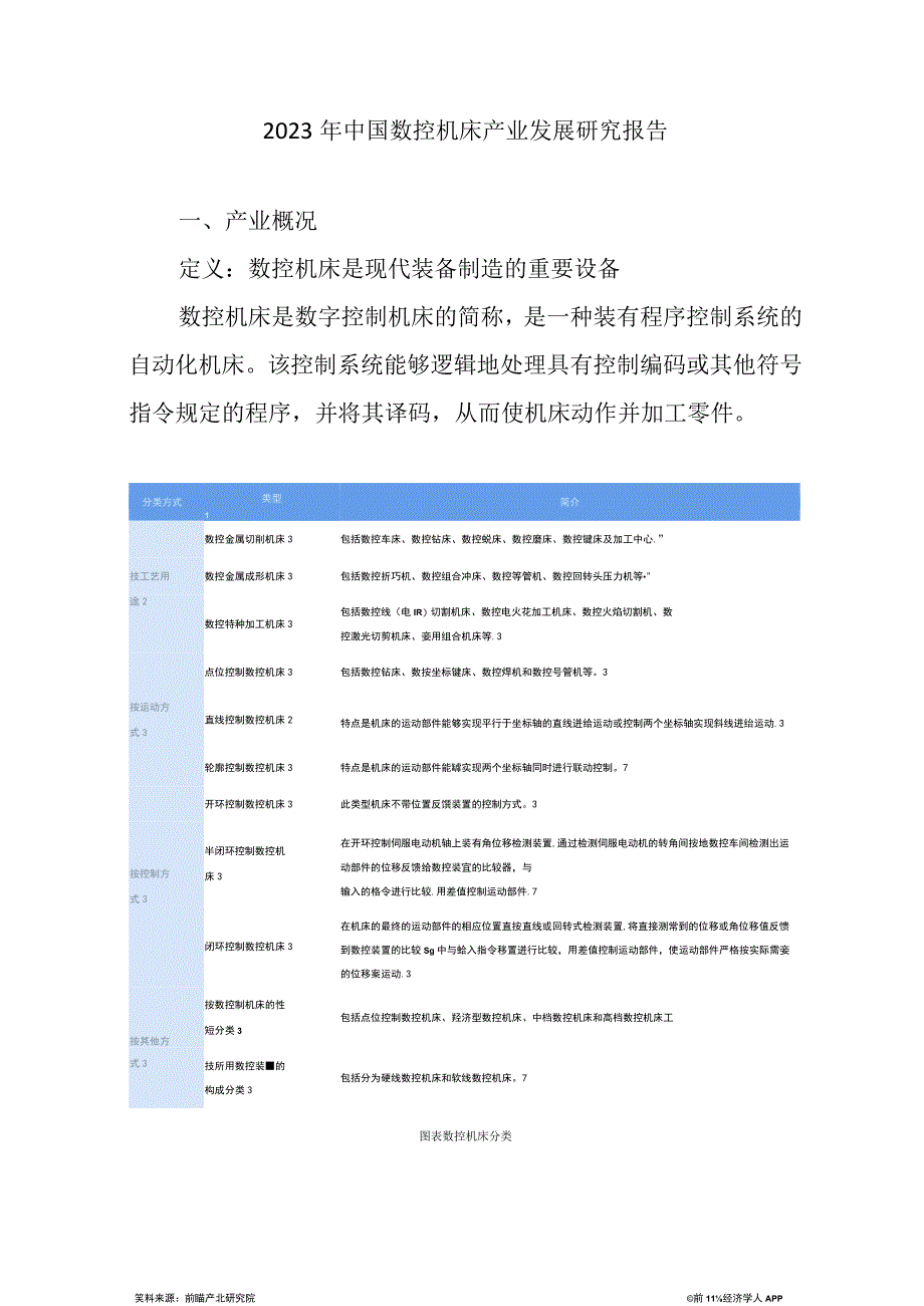 2023年中国数控机床产业发展研究报告.docx_第1页