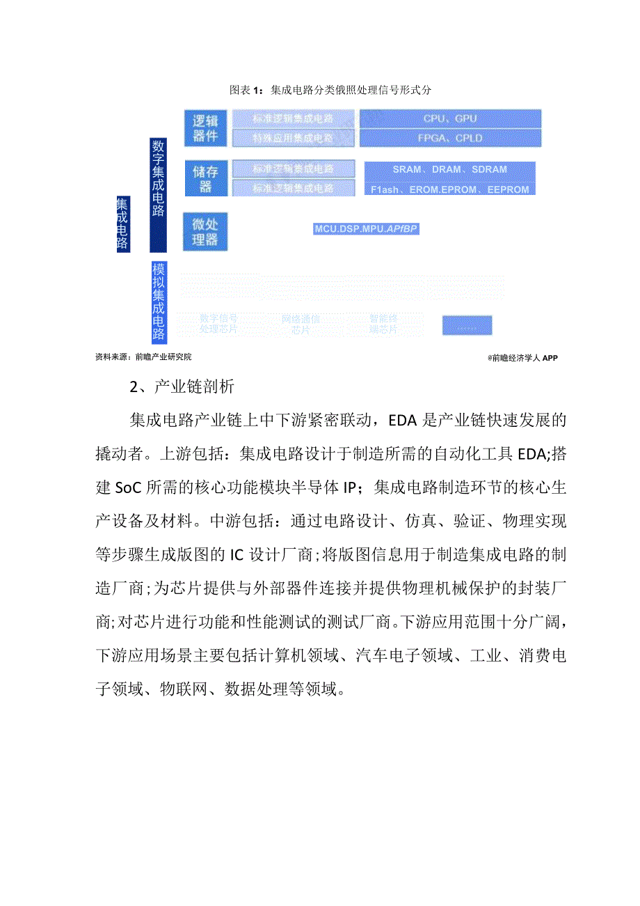 2023年中国集成电路行业发展研究报告.docx_第2页