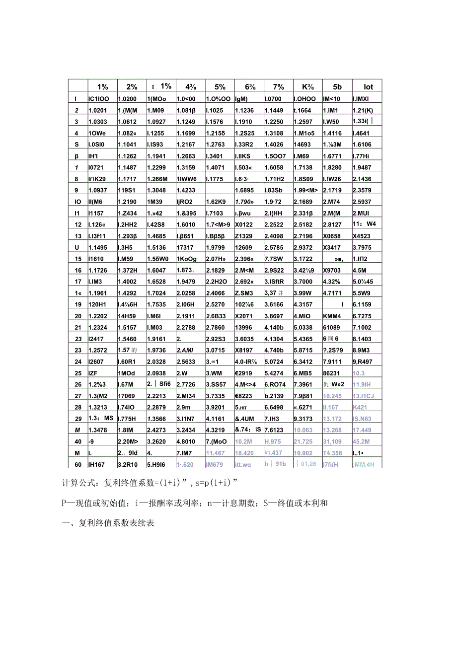 _完整版财务管理常用系数表.docx_第2页