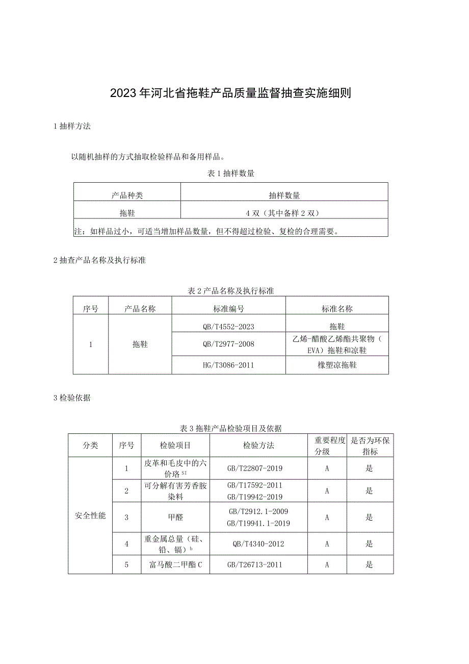 2023年河北省拖鞋产品质量监督抽查实施细则.docx_第1页