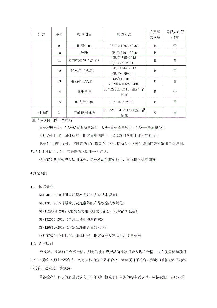 2023年河北省冲锋衣产品质量监督抽查实施细则.docx_第2页