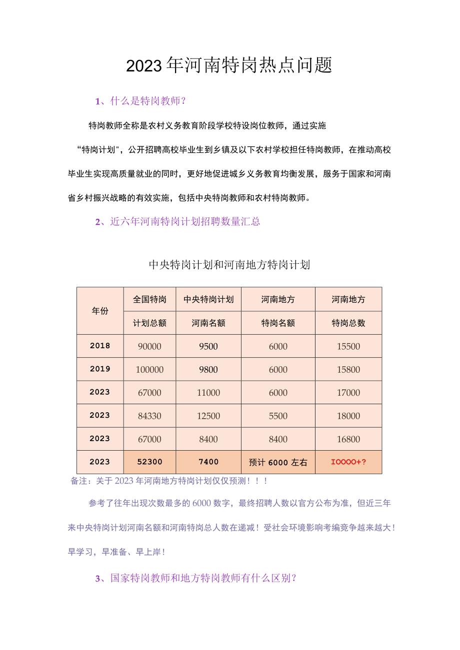 2023年河南特岗热点问题.docx_第1页