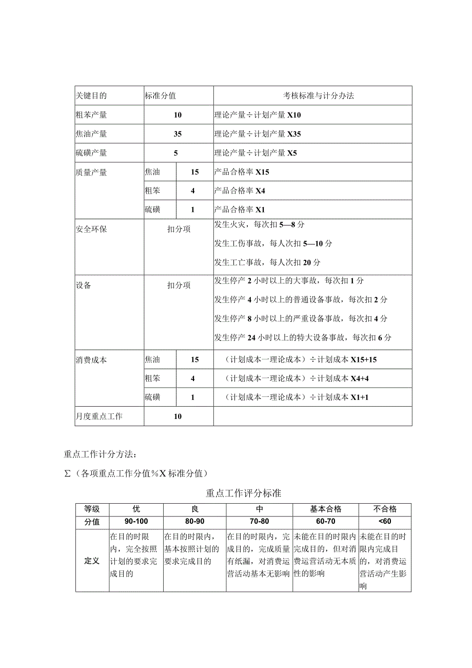 公司化产车间1231郭考核手册.docx_第2页