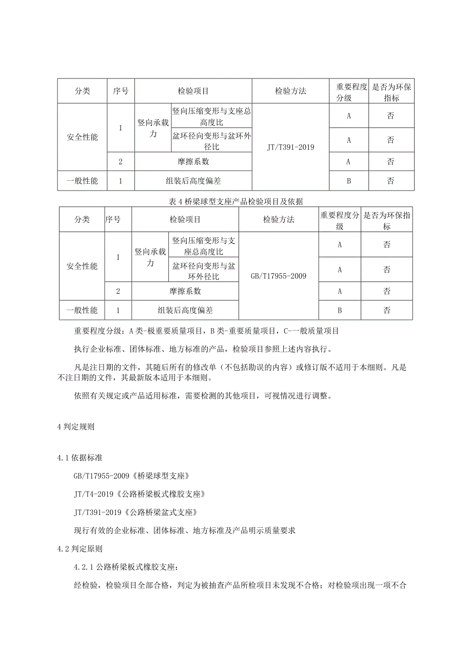 2023年河北省公路桥梁支座产品质量监督抽查实施细则.docx_第2页