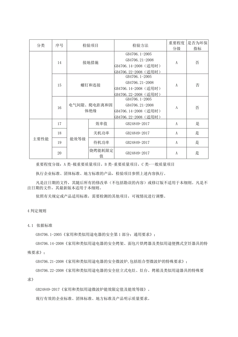 2023年河北省微波炉产品质量监督抽查实施细则.docx_第3页