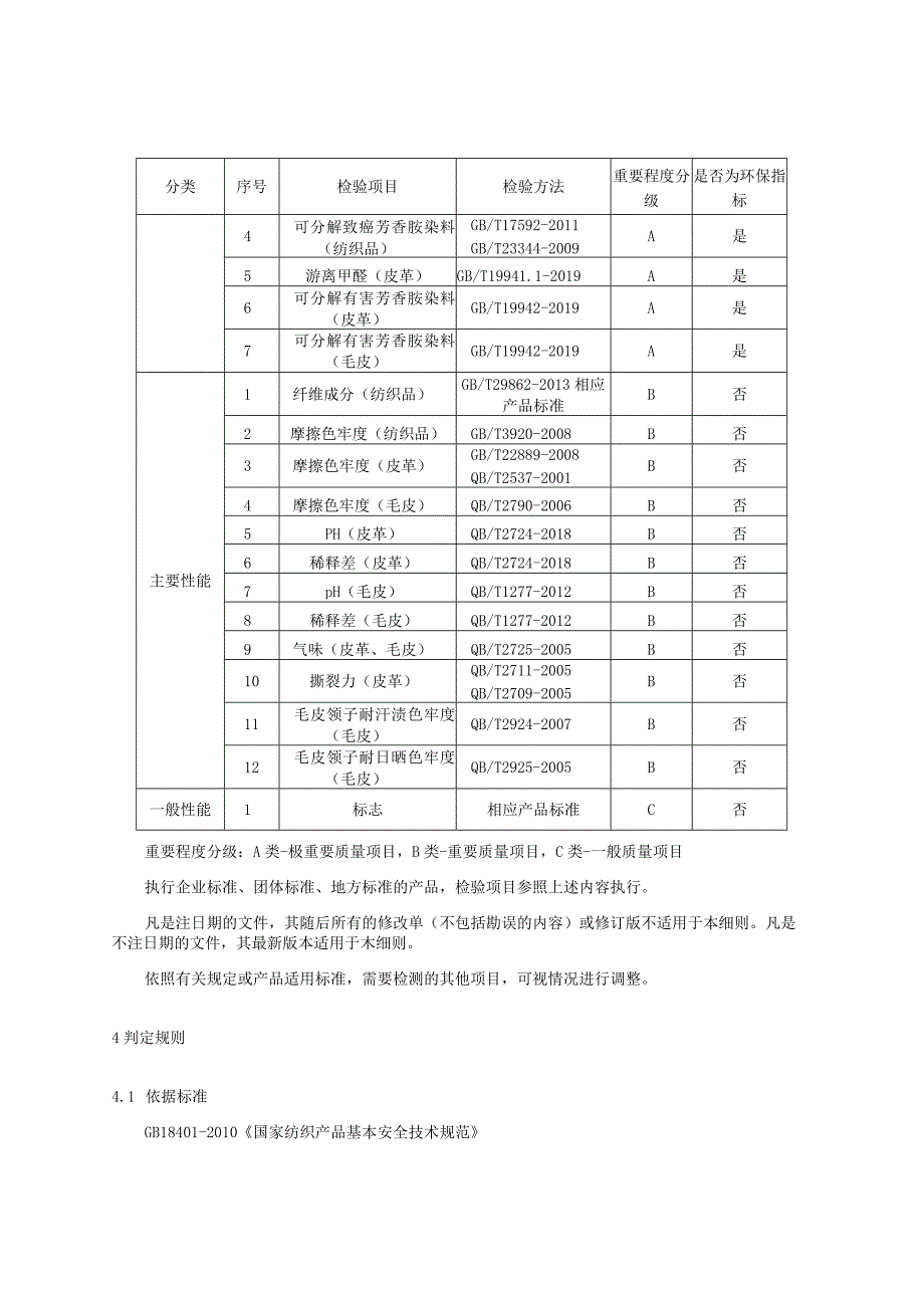 2023年河北省皮革产品质量监督抽查实施细则.docx_第2页