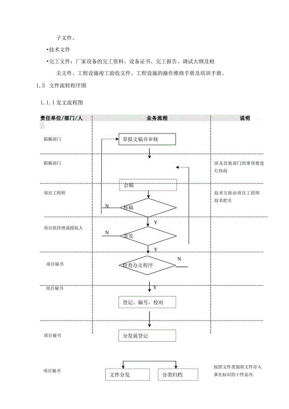 EPC工程项目文件管理指南.docx_第3页