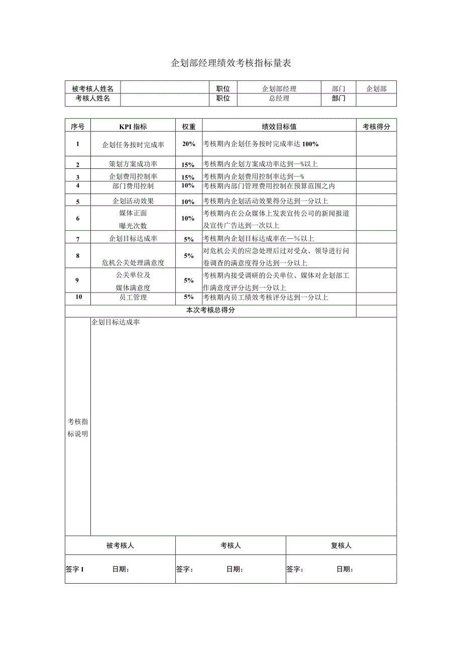 企划部经理绩效考核指标量表.docx_第1页