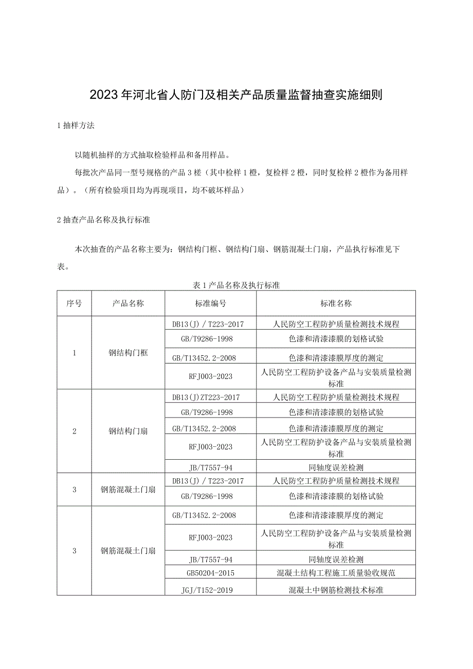 2023年河北省人防门及相关产品质量监督抽查实施细则.docx_第1页