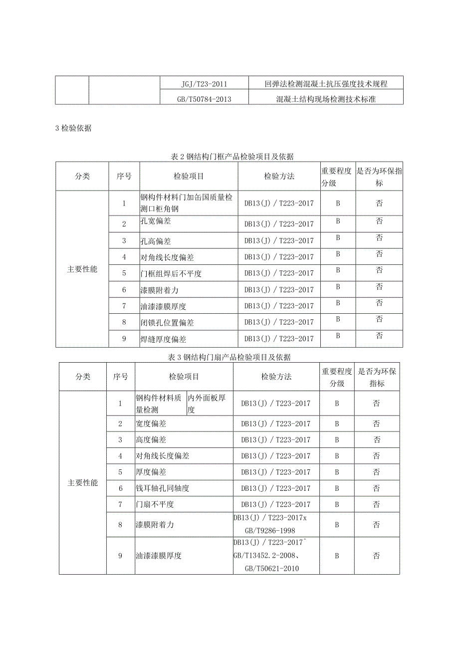 2023年河北省人防门及相关产品质量监督抽查实施细则.docx_第2页