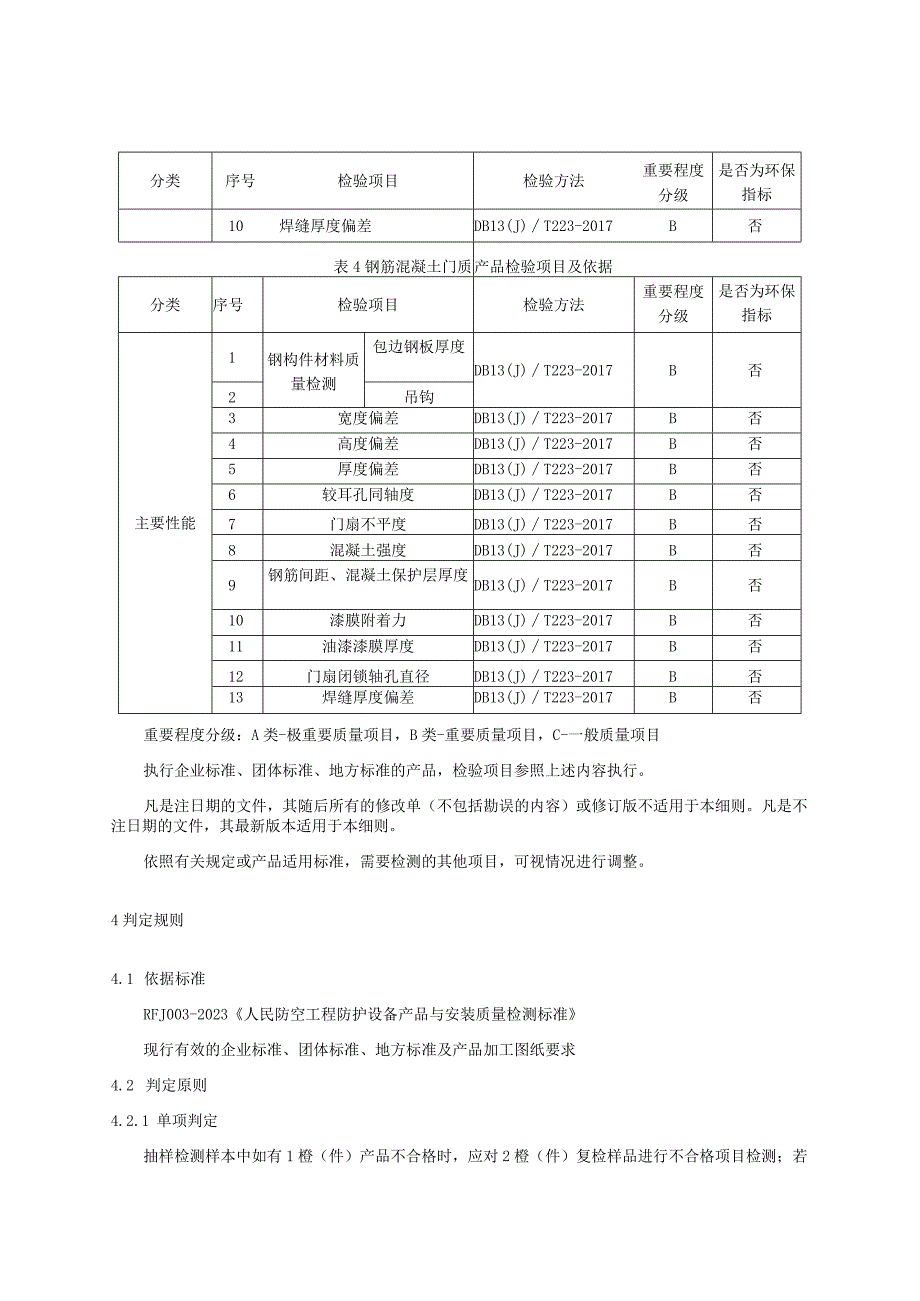 2023年河北省人防门及相关产品质量监督抽查实施细则.docx_第3页