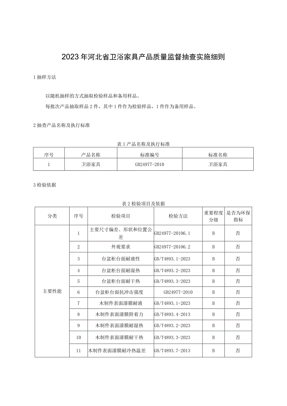 2023年河北省卫浴家具产品质量监督抽查实施细则.docx_第1页