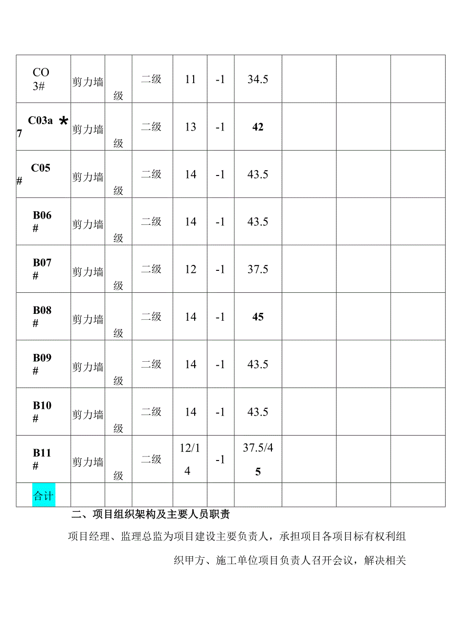 2023年整理花城工程施工控制方案.docx_第3页