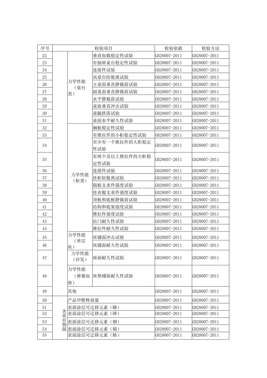 儿童家具产品质量省级监督抽查实施细则.docx_第2页