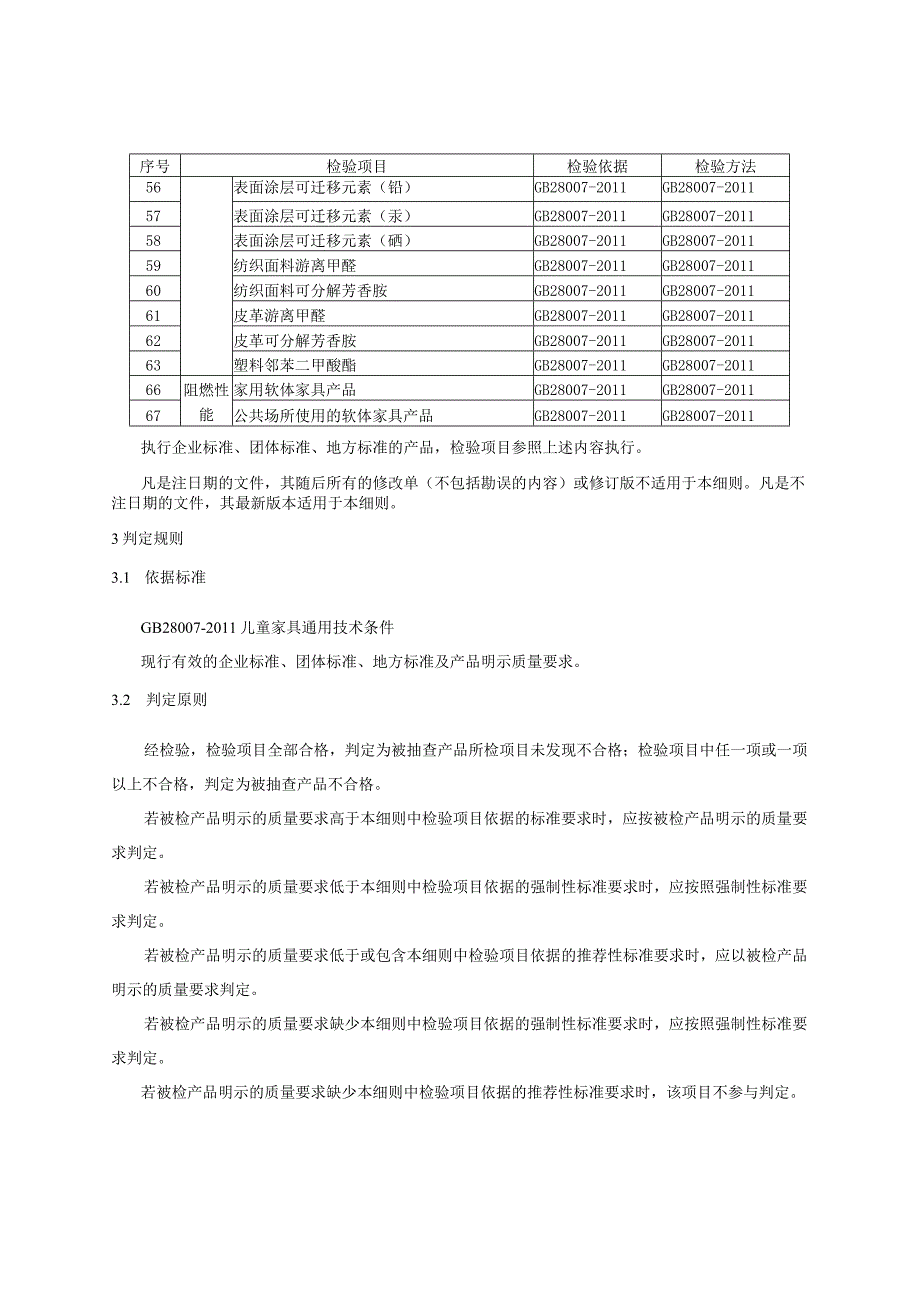 儿童家具产品质量省级监督抽查实施细则.docx_第3页