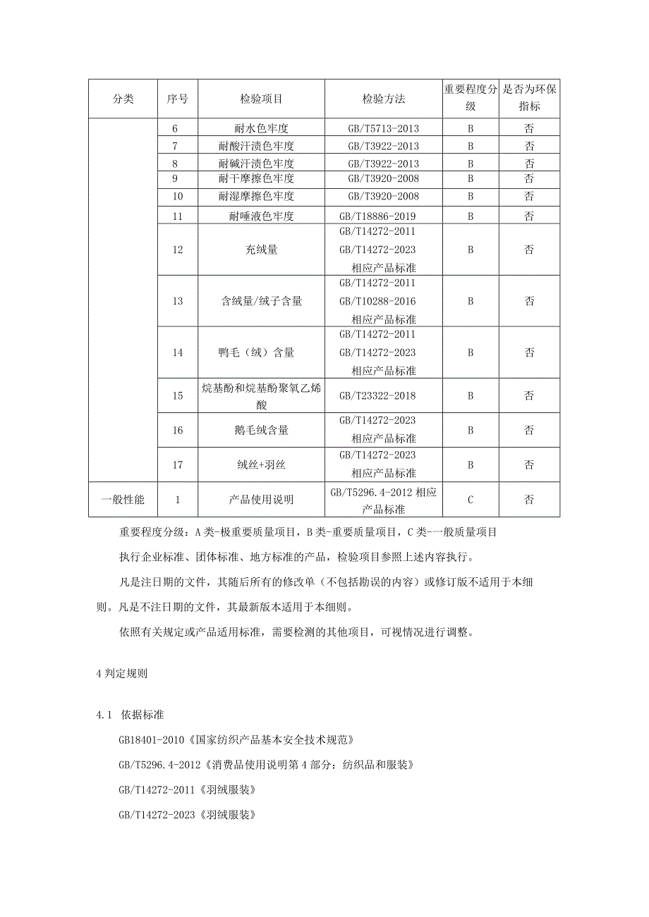 2023年河北省羽绒服产品质量监督抽查实施细则.docx_第3页