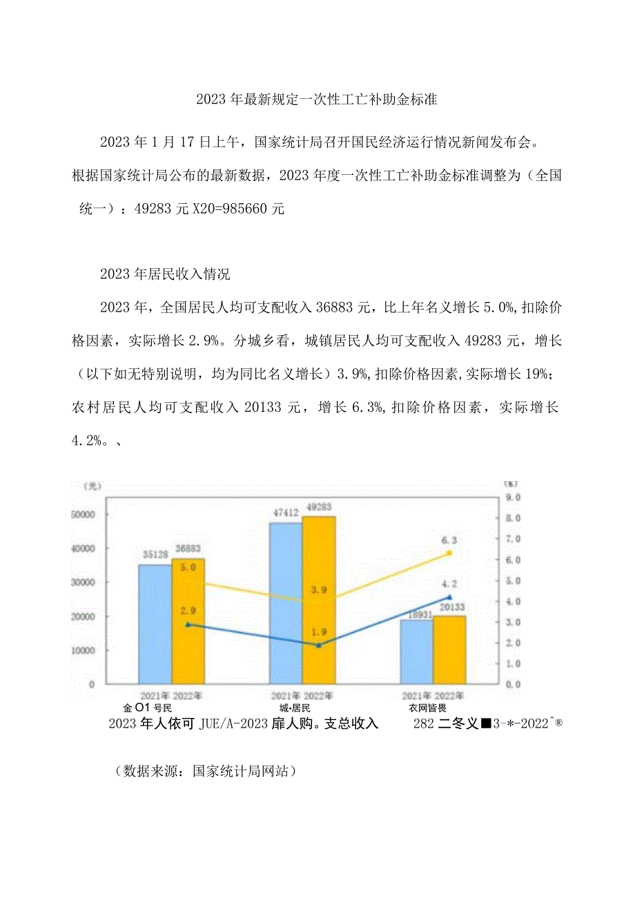 2023年最新规定一次性工亡补助金标准.docx_第1页