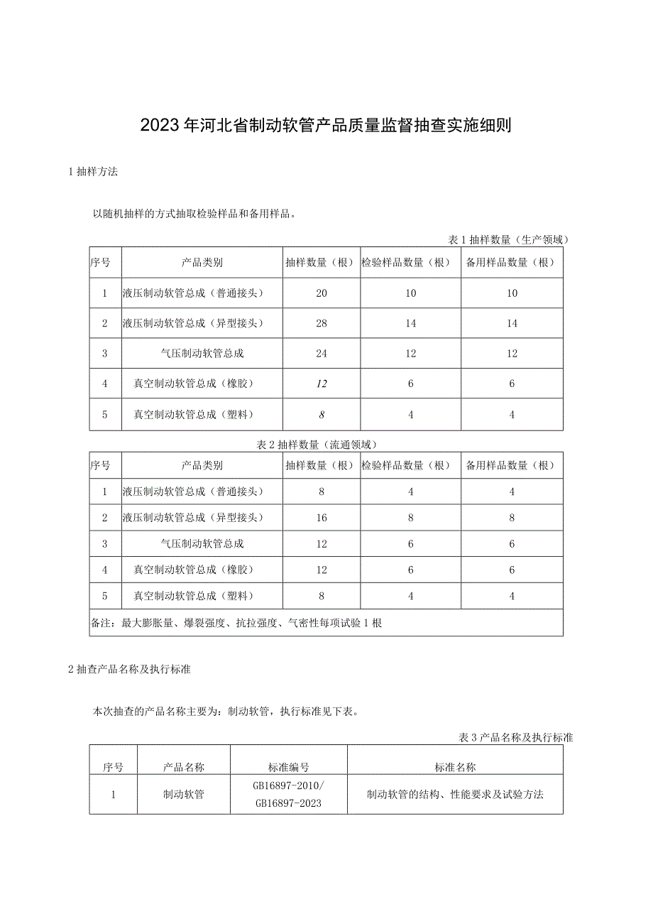 2023年河北省制动软管产品质量监督抽查实施细则.docx_第1页