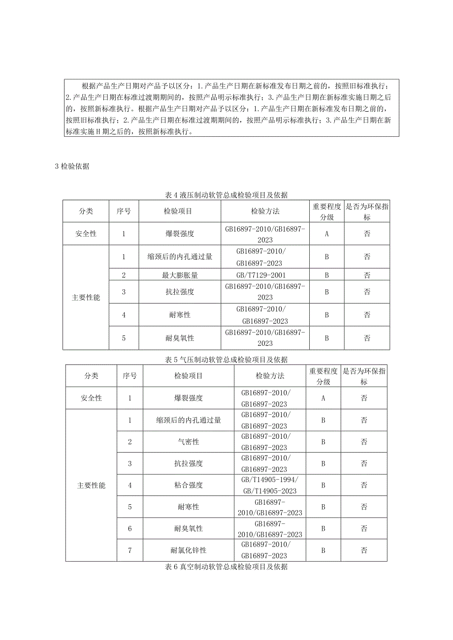 2023年河北省制动软管产品质量监督抽查实施细则.docx_第2页