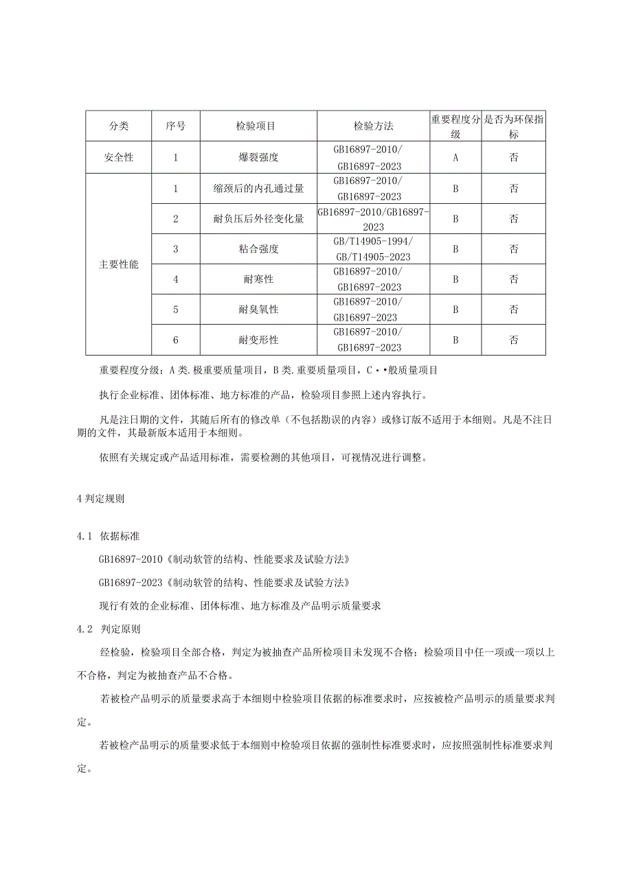 2023年河北省制动软管产品质量监督抽查实施细则.docx_第3页