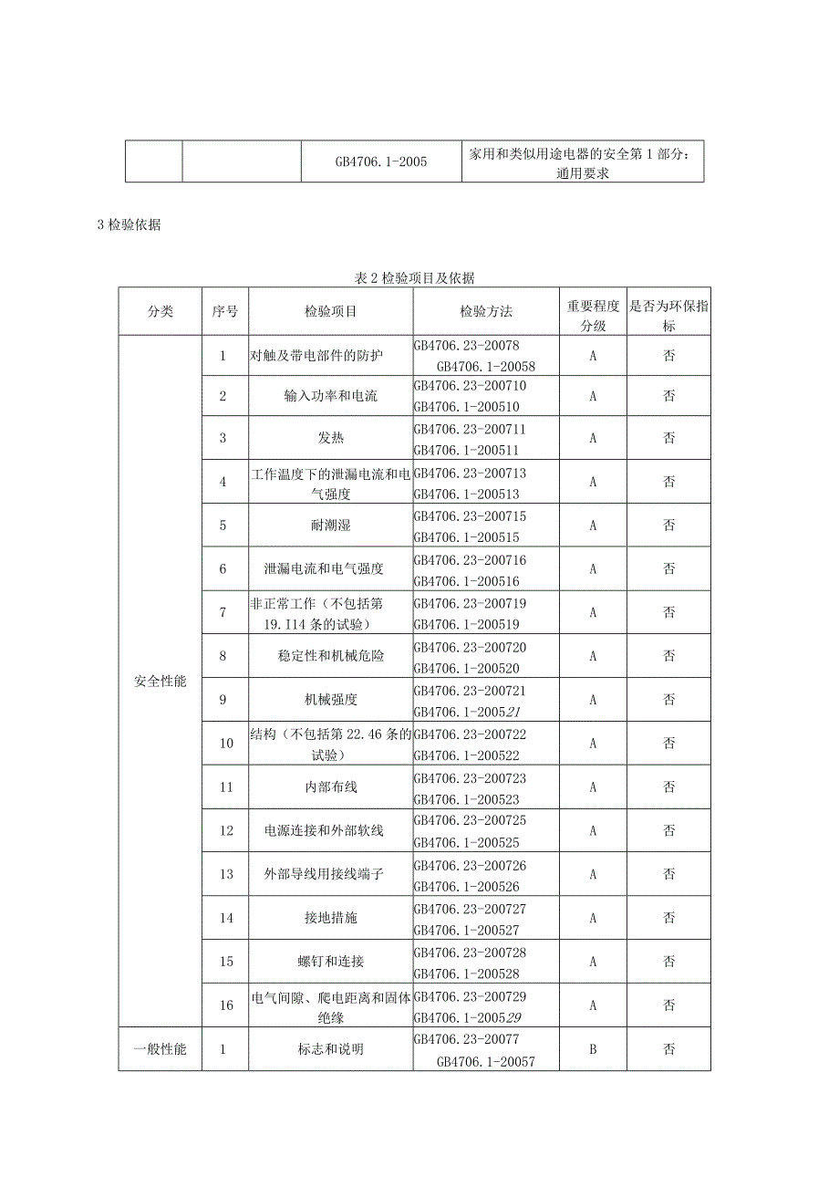 2023年河北省室内加热器产品质量监督抽查实施细则.docx_第2页