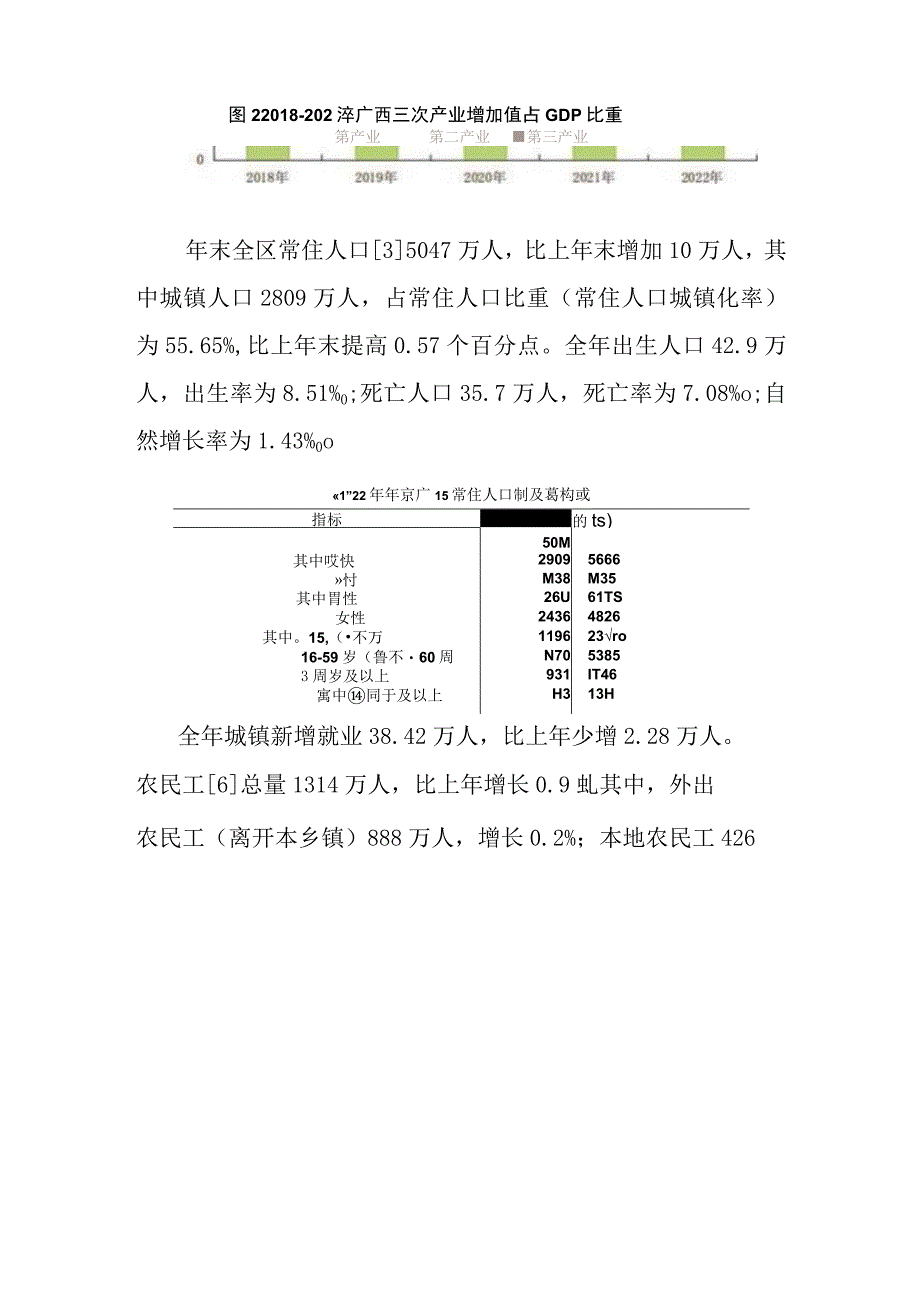 2023年广西省国民经济和社会发展统计公报.docx_第2页