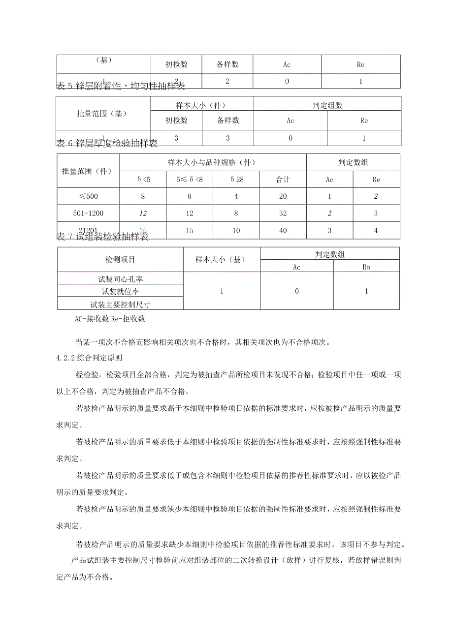 2023年河北省输电线路铁塔产品质量监督抽查实施细则.docx_第3页