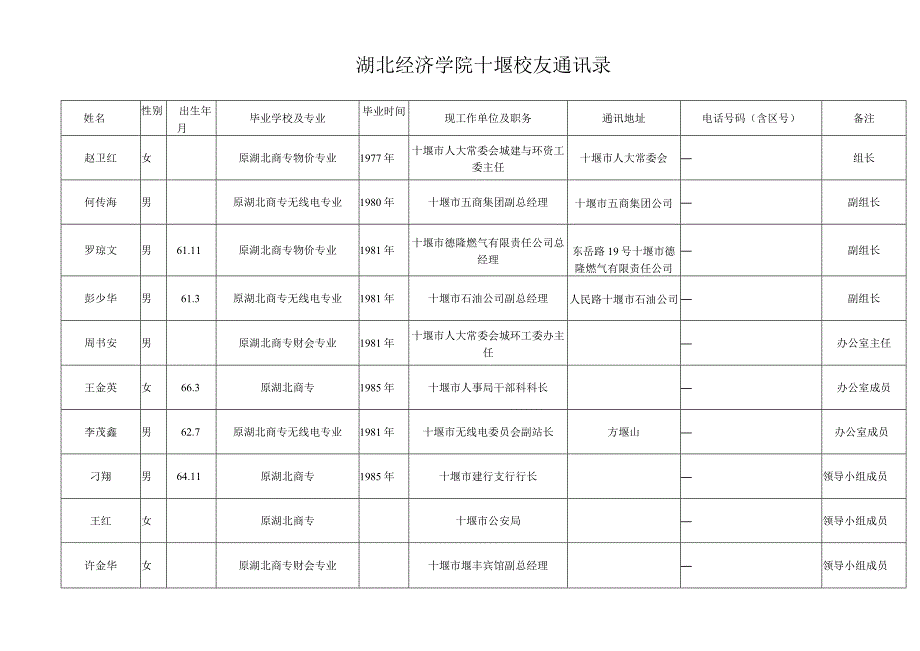 2023年整理湖北经济学院十堰校友通讯录.docx_第1页