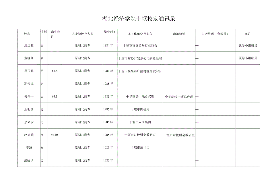 2023年整理湖北经济学院十堰校友通讯录.docx_第3页