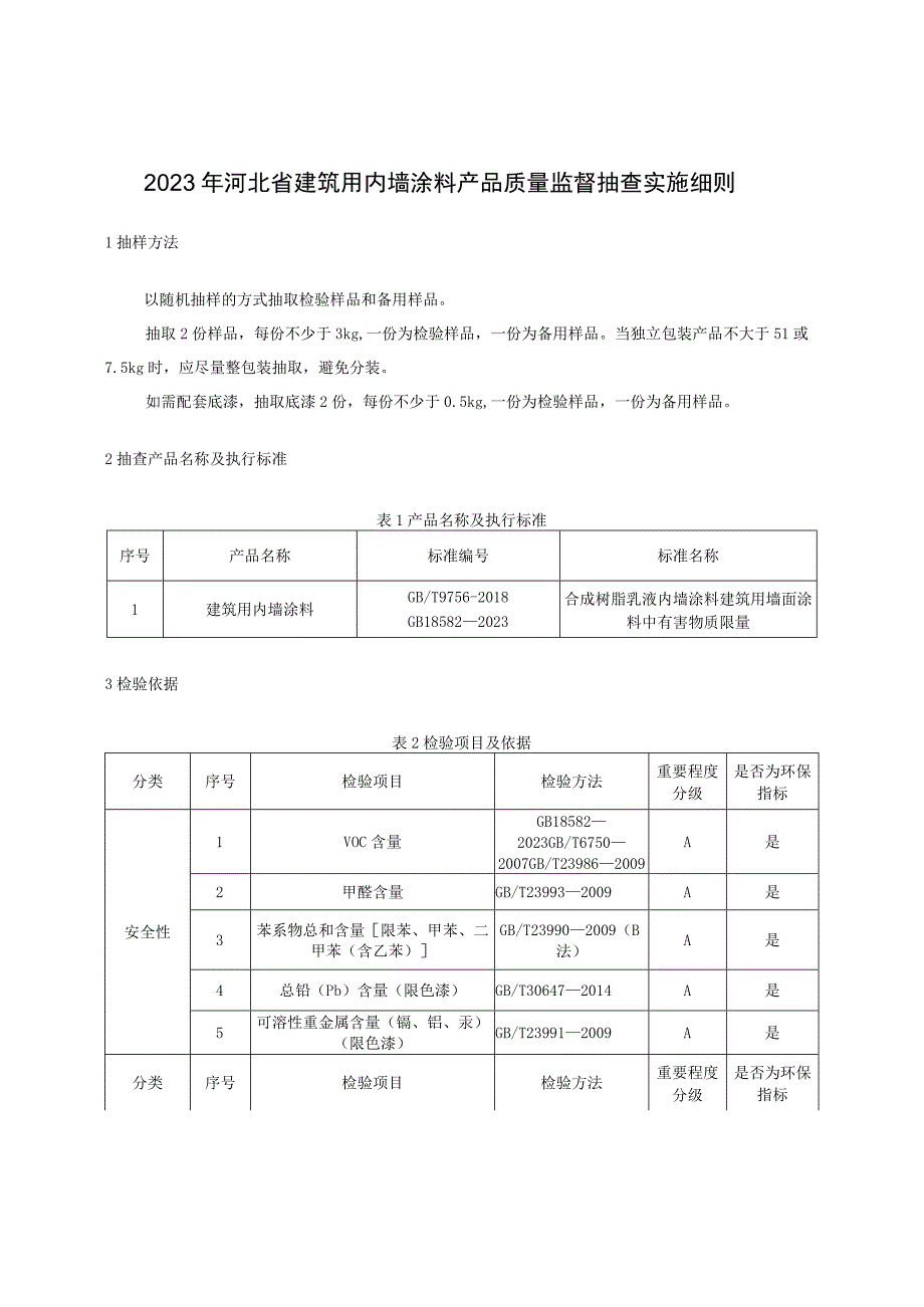 2023年河北省建筑用内墙涂料产品质量监督抽查实施细则.docx_第1页