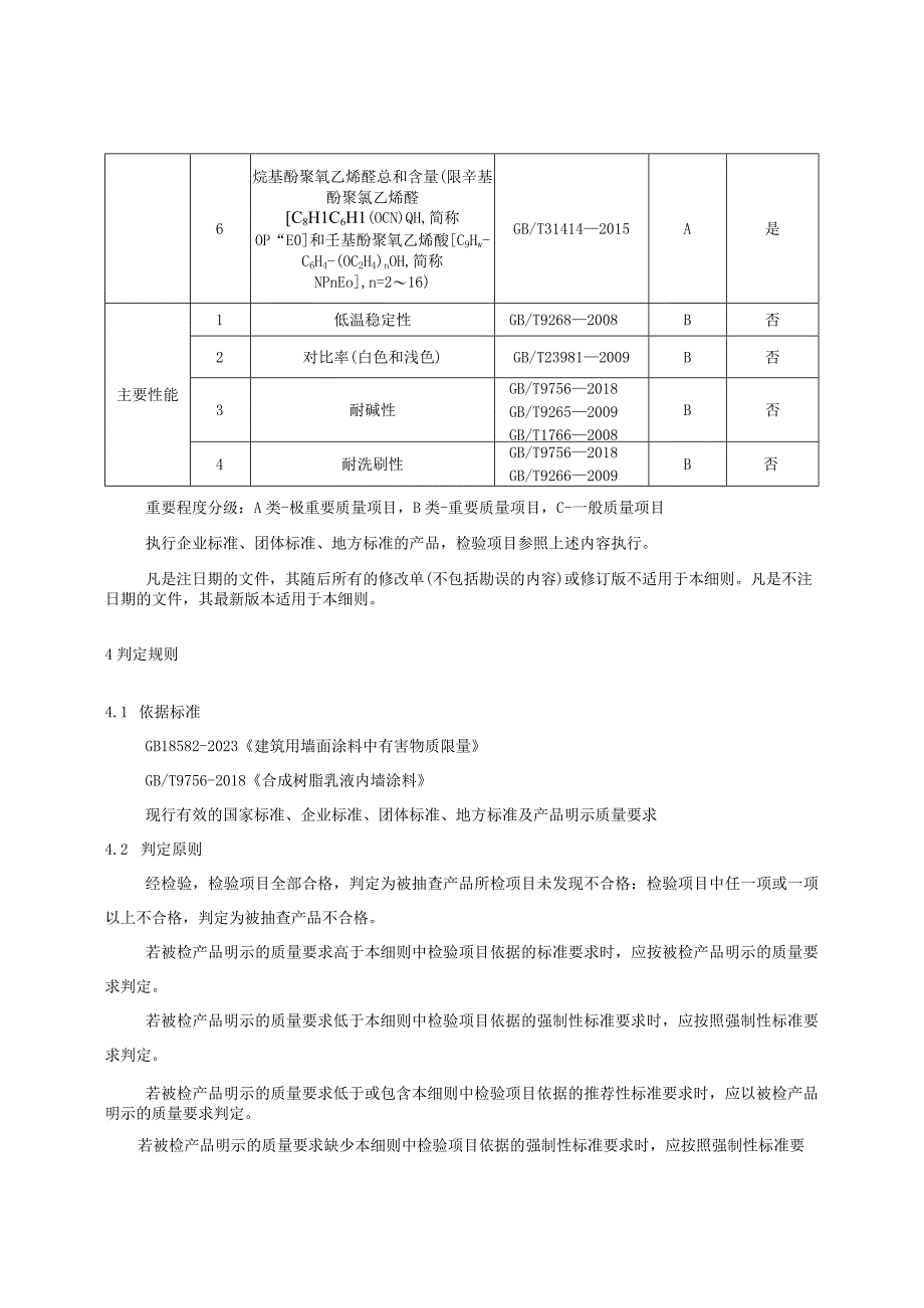 2023年河北省建筑用内墙涂料产品质量监督抽查实施细则.docx_第2页