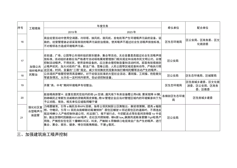 2023年声环境质量限期达标规划任务分解表.docx_第3页