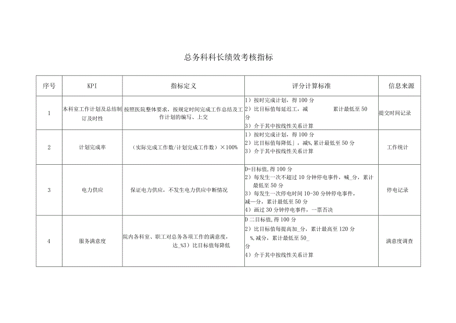 医院总务科科长绩效考核指标.docx_第1页