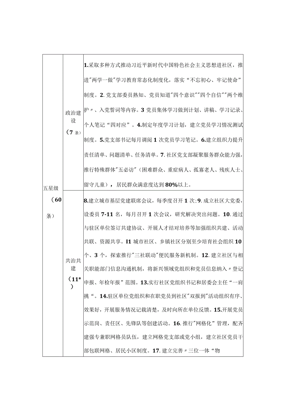 城市社区党支部星级指标.docx_第1页