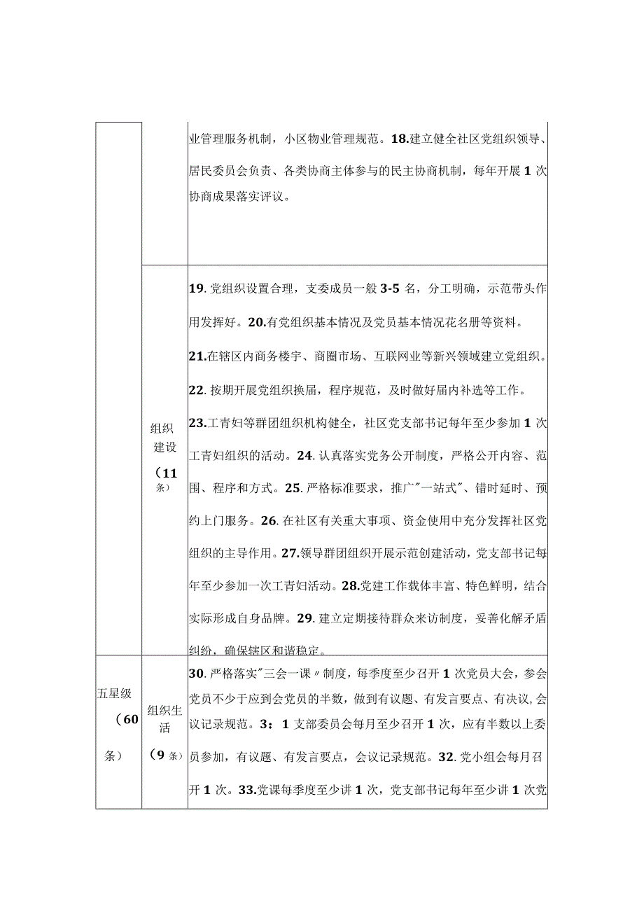 城市社区党支部星级指标.docx_第2页