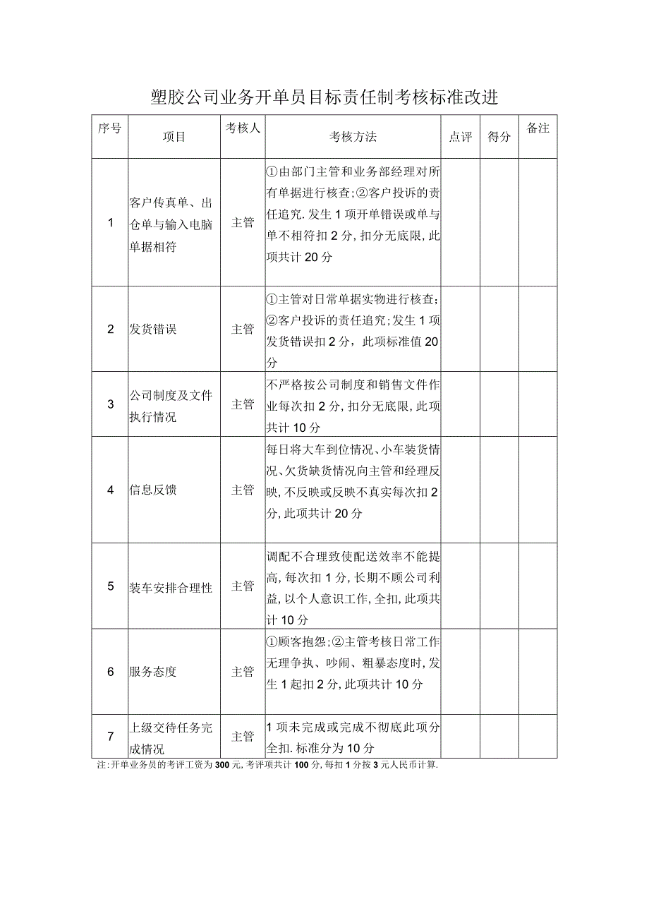 塑胶公司业务开单员目标责任制考核标准改进.docx_第1页