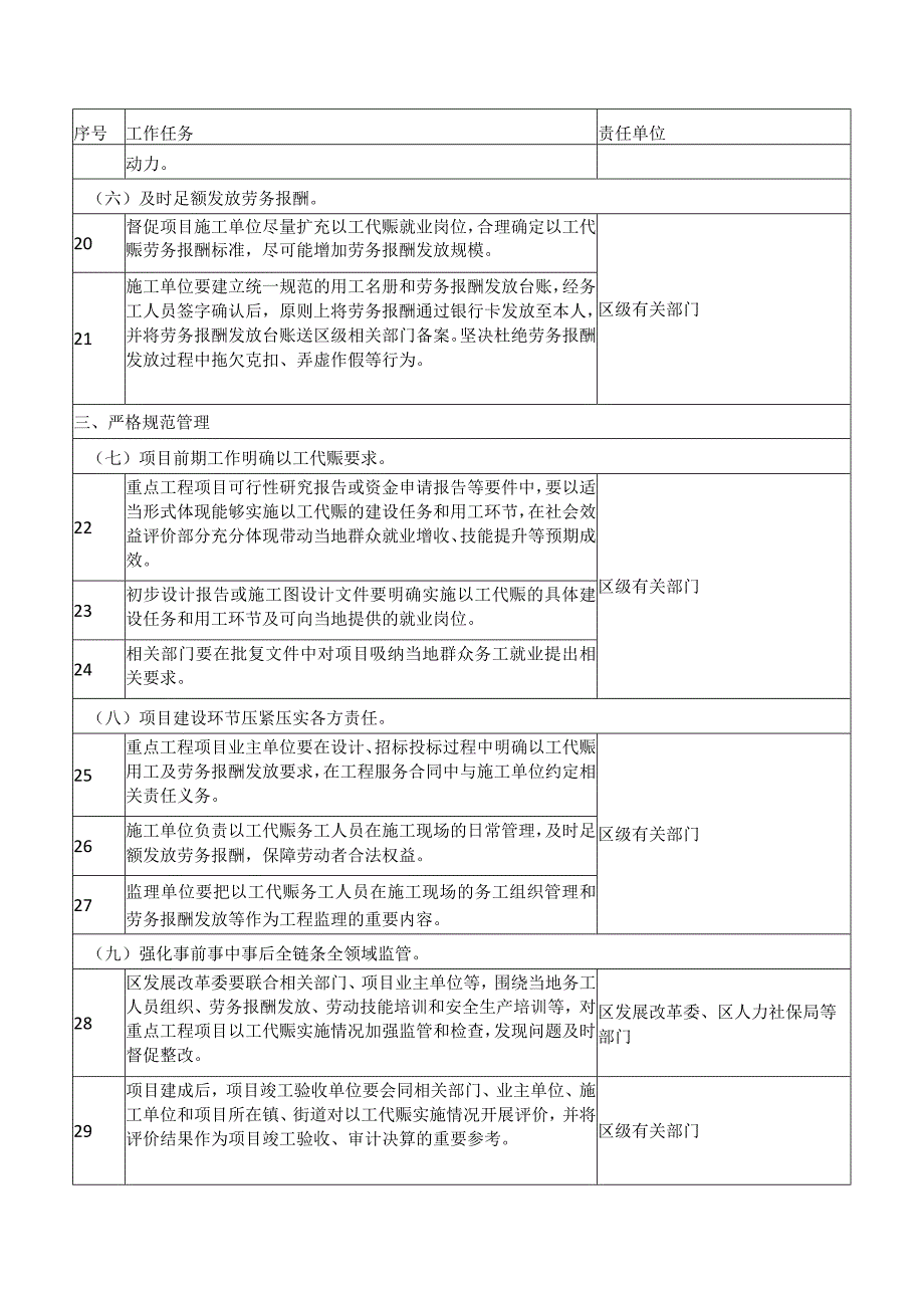 关于加快贯彻落实在重点工程项目中大力实施以工代赈促进当地群众就业增收工作方案重点责任分解.docx_第3页