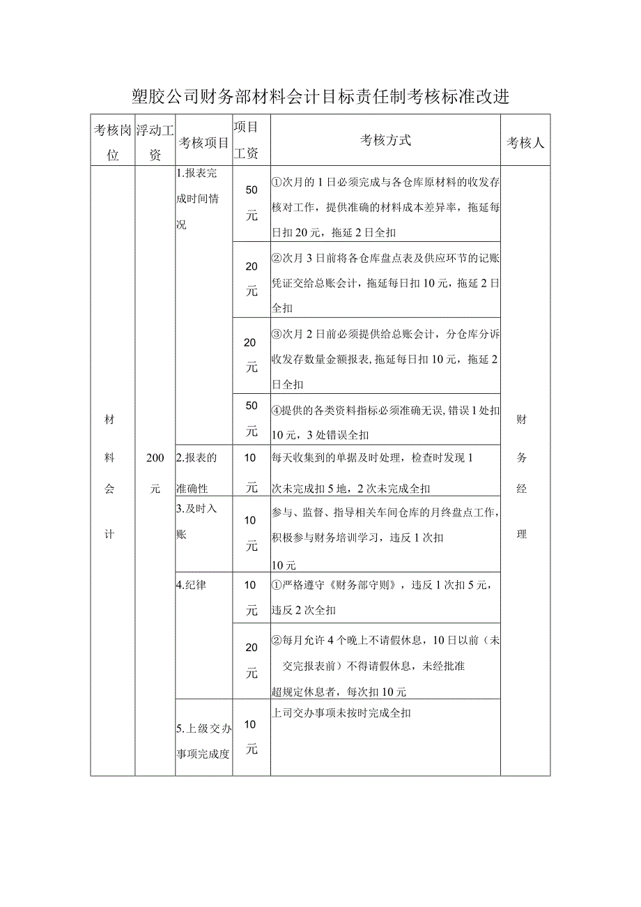 塑胶公司财务部材料会计目标责任制考核标准改进.docx_第1页