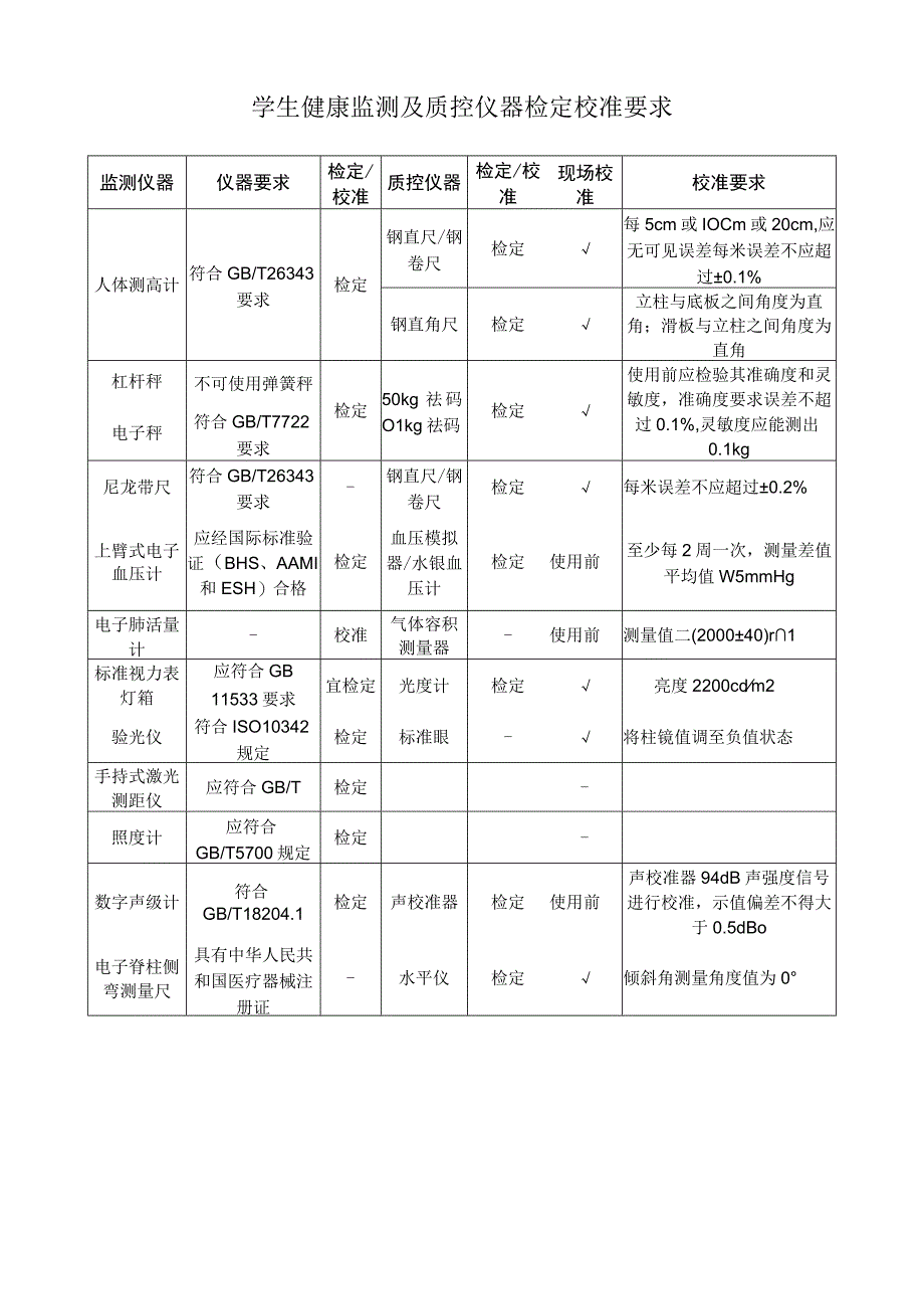 学生健康监测及质控仪器检定校准要求.docx_第1页