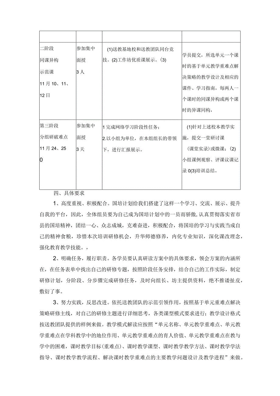 国培计划小组计划.docx_第2页