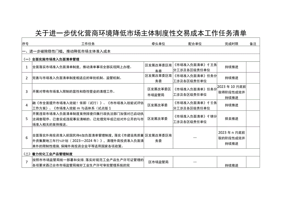 关于进一步优化营商环境降低市场主体制度性交易成本工作任务清单.docx_第1页