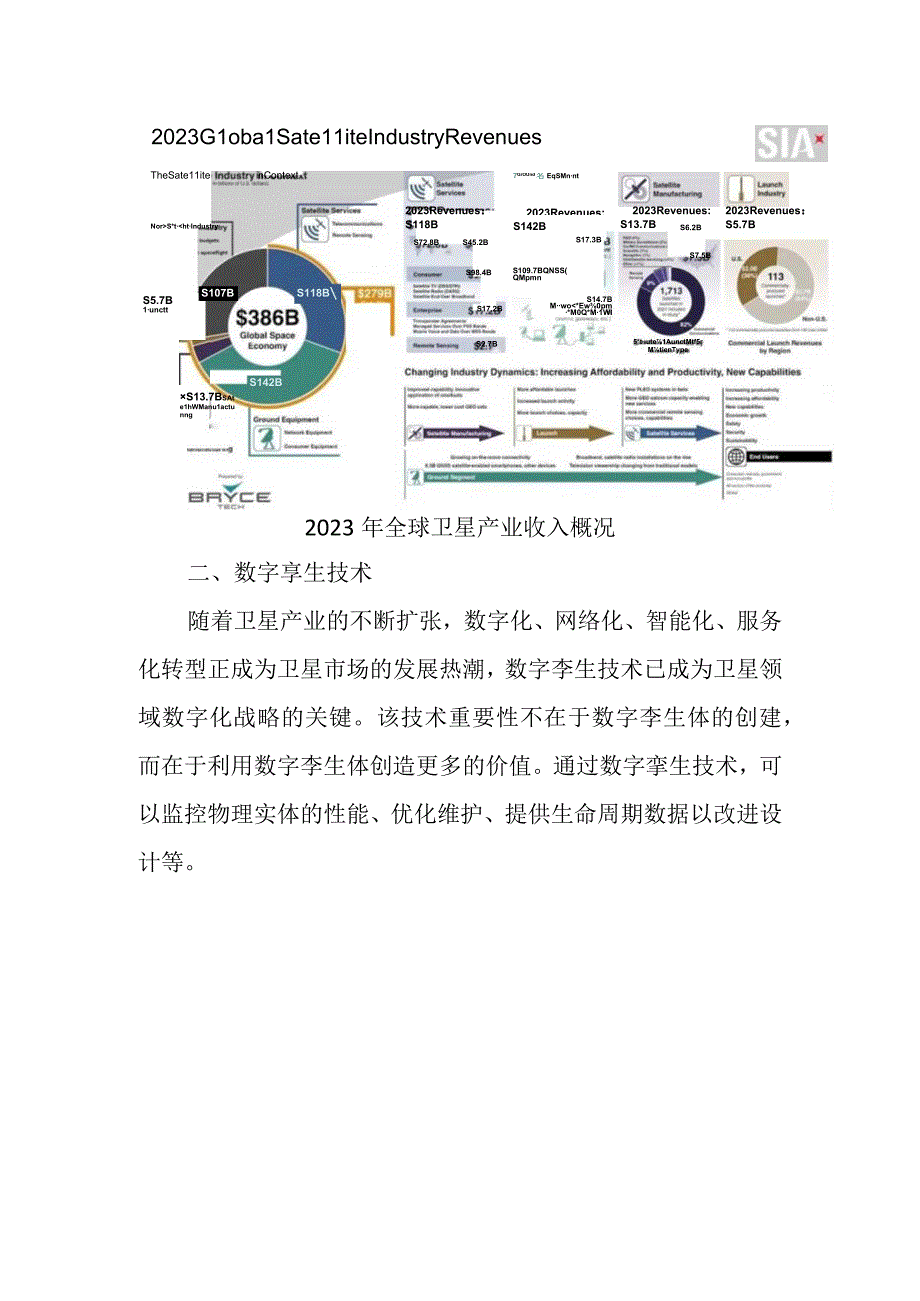 国外数字孪生卫星技术发展概述.docx_第2页