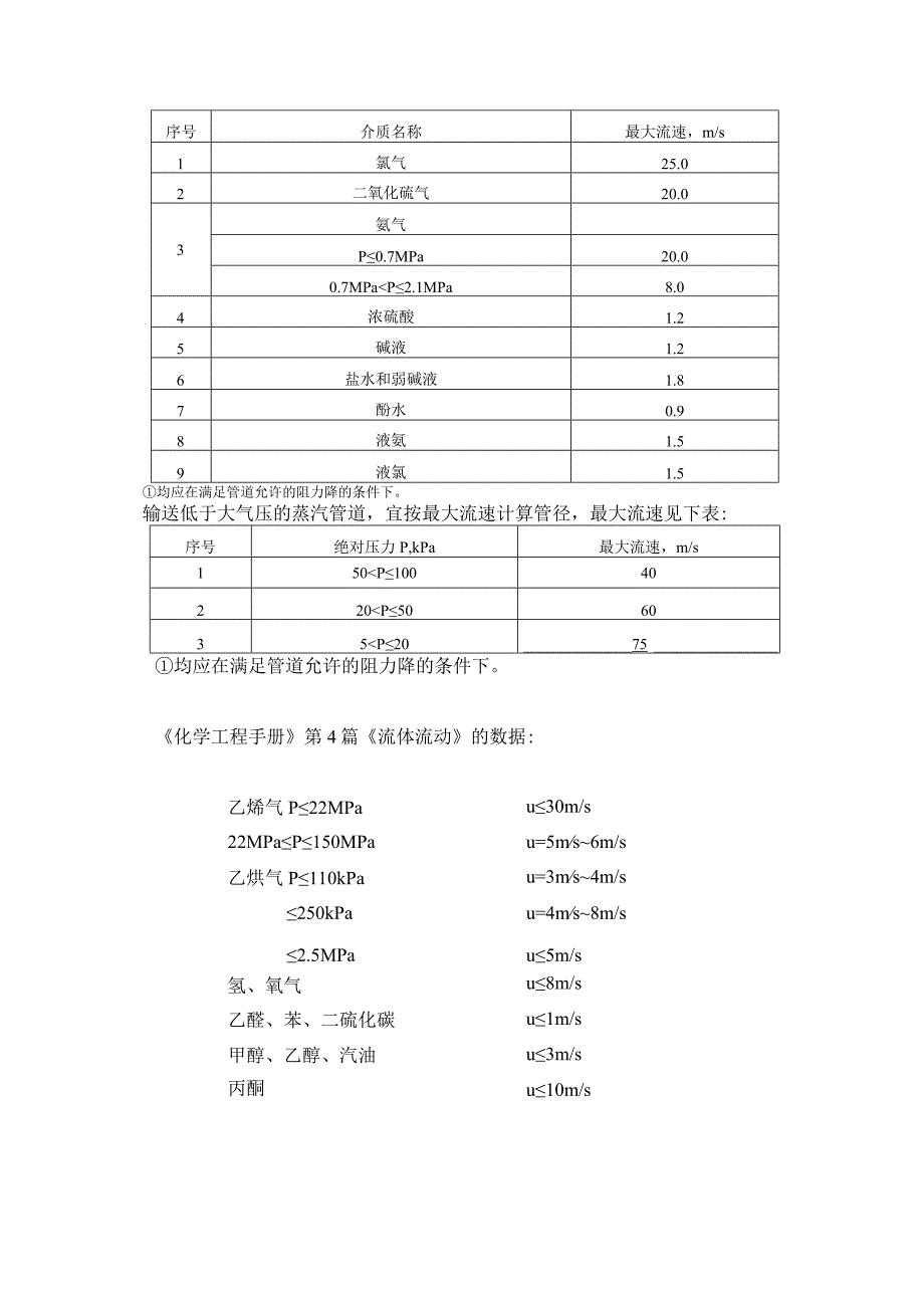 工业管道的管径选择导则.docx_第2页