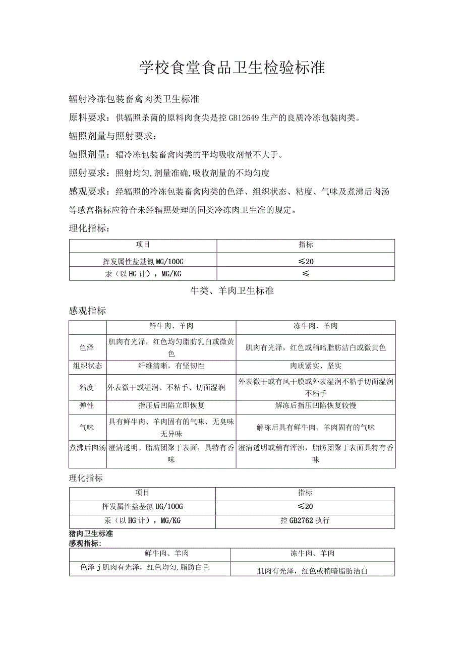 学校食堂食品卫生检验标准.docx_第1页