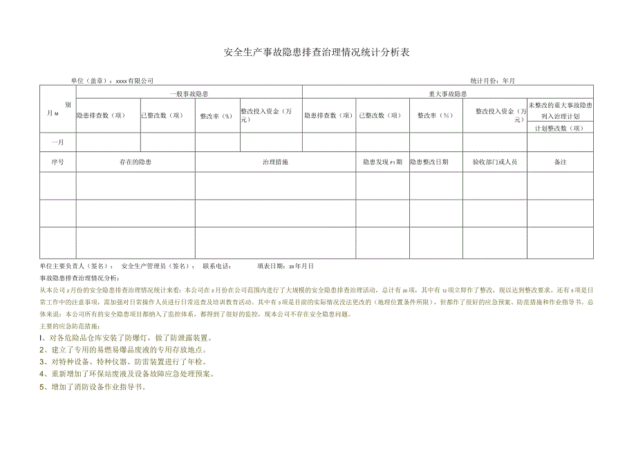 安全生产事故隐患排查治理情况统计分析月报表.docx_第2页