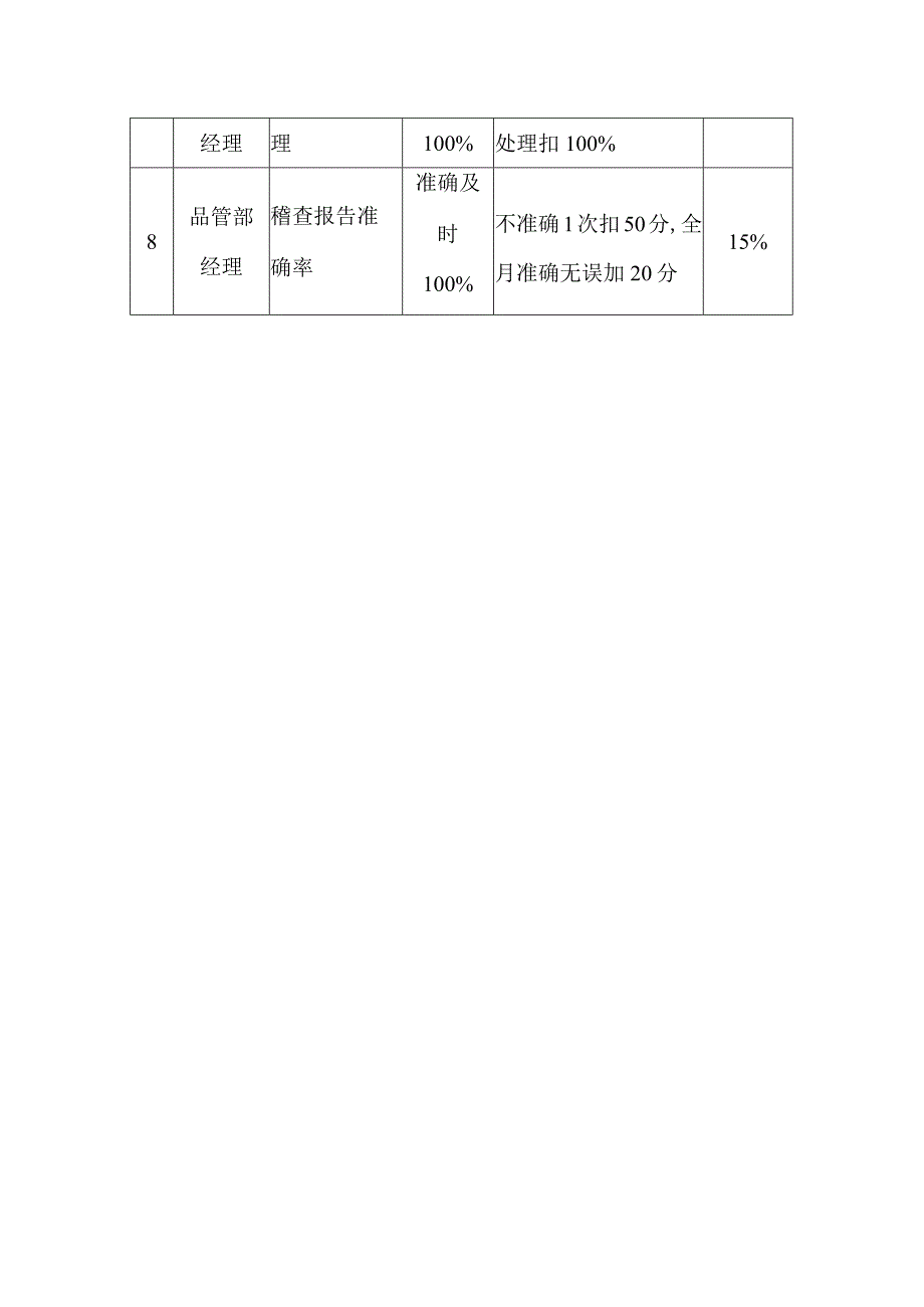 塑胶公司品质稽查员目标责任制考核标准.docx_第2页