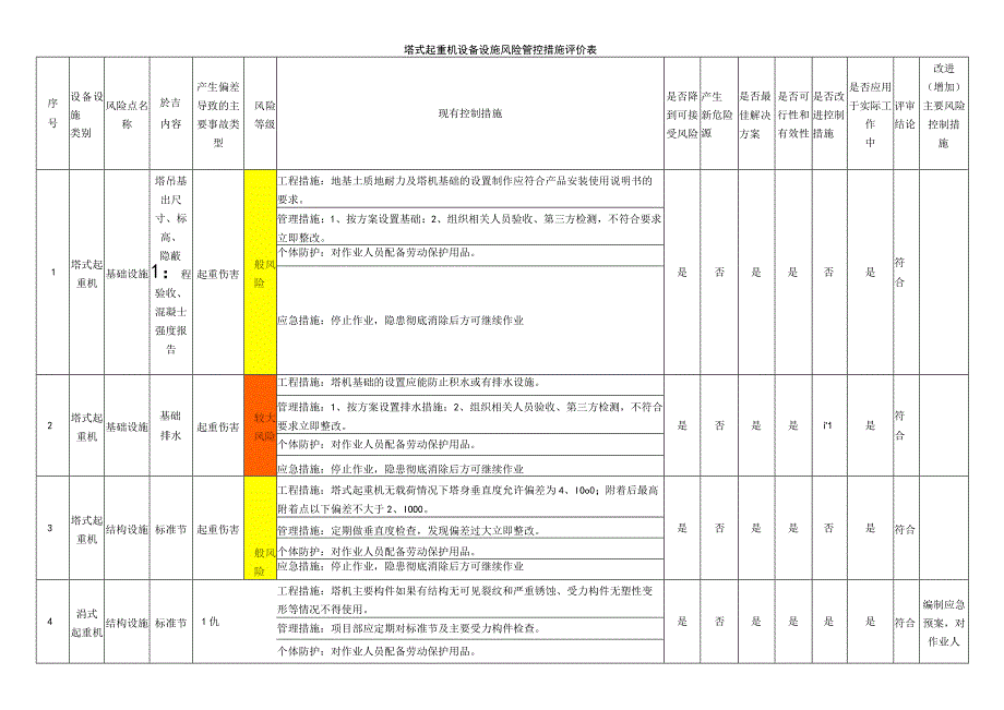 塔式起重机设备设施风险管控措施评价表.docx_第1页