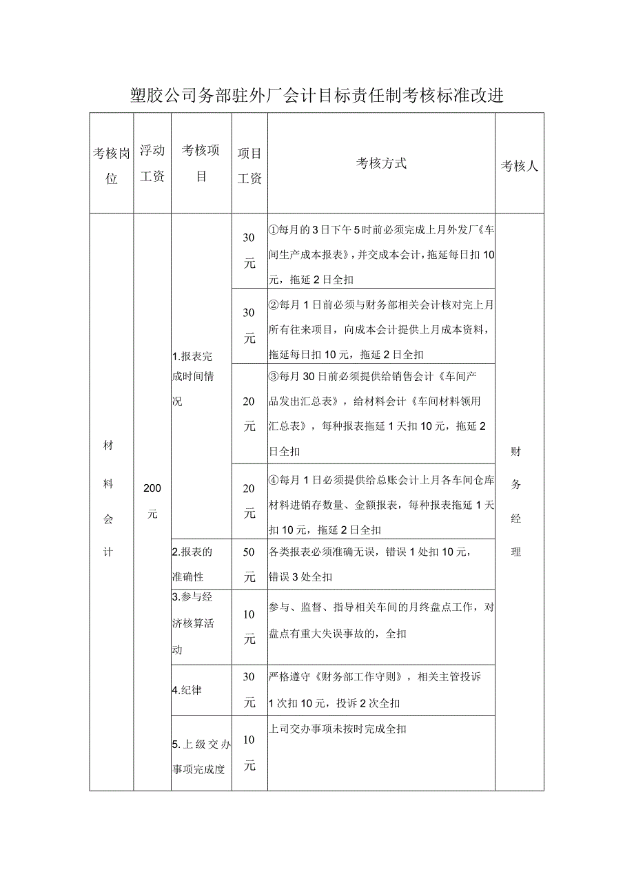 塑胶公司务部驻外厂会计目标责任制考核标准改进.docx_第1页