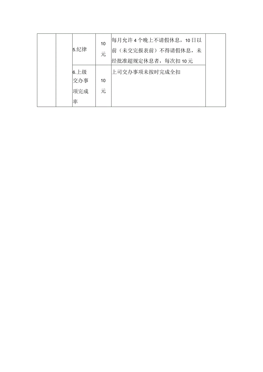 塑胶公司财务部销售会计目标责任制考核标准改进.docx_第2页