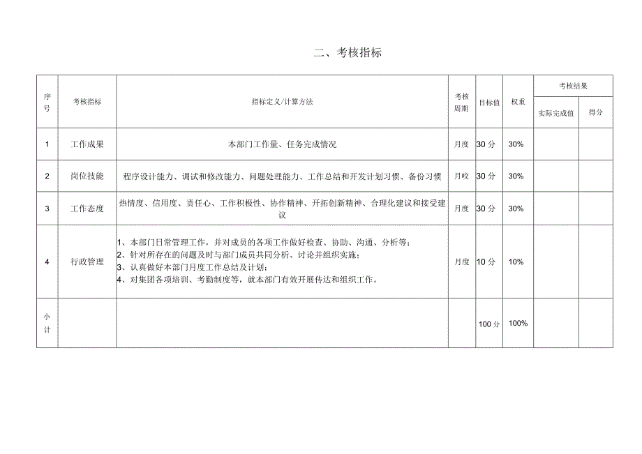 医院网络技术主管绩效责任书.docx_第3页